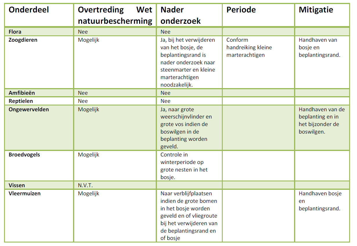 afbeelding "i_NL.IMRO.0285.20324-VS00_0012.png"