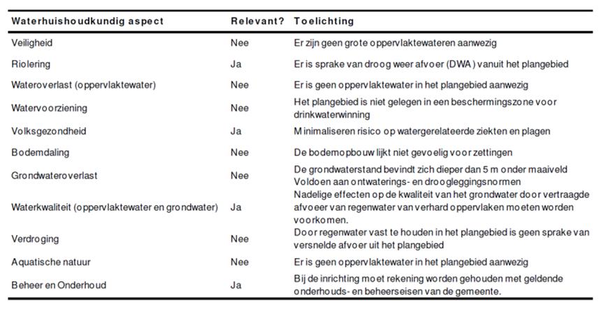 afbeelding "i_NL.IMRO.0289.0057Mouterij-VSG1_0018.jpg"