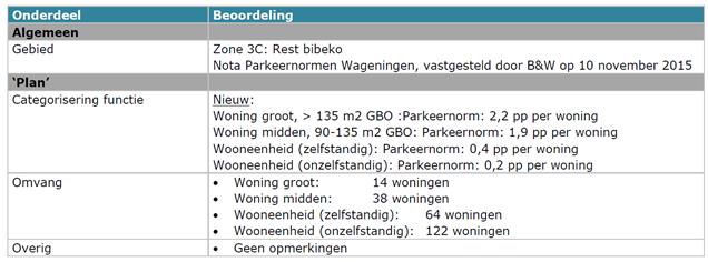 afbeelding "i_NL.IMRO.0289.0057Mouterij-VSG1_0023.jpg"
