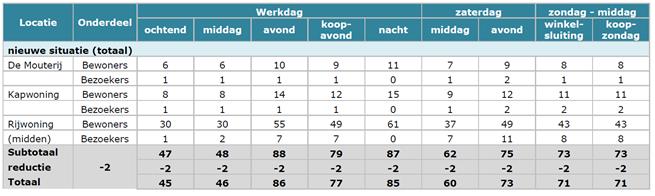 afbeelding "i_NL.IMRO.0289.0057Mouterij-VSG1_0025.jpg"