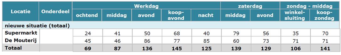 afbeelding "i_NL.IMRO.0289.0057Mouterij-VSG1_0026.jpg"