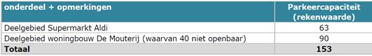 afbeelding "i_NL.IMRO.0289.0057Mouterij-VSG1_0027.jpg"
