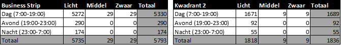 afbeelding "i_NL.IMRO.0289.0060kwadrant2-VSG1_0011.png"