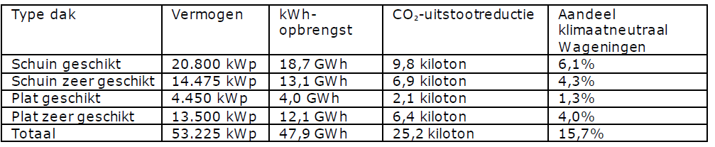 afbeelding "i_NL.IMRO.0289.0073zonparkHaarweg-VSG1_0003.png"