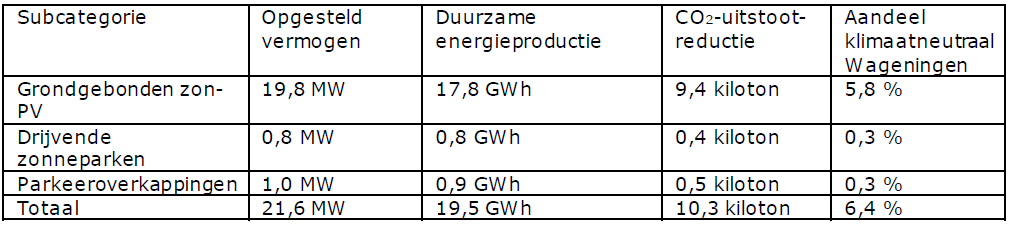 afbeelding "i_NL.IMRO.0289.0073zonparkHaarweg-VSG1_0004.png"