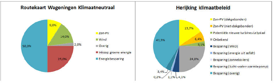 afbeelding "i_NL.IMRO.0289.0073zonparkHaarweg-VSG1_0005.png"
