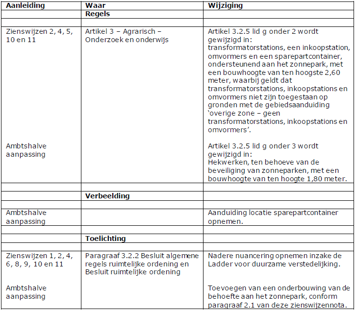 afbeelding "i_NL.IMRO.0289.0073zonparkHaarweg-VSG1_0014.png"