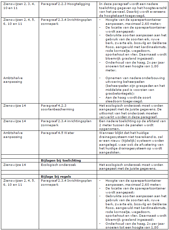 afbeelding "i_NL.IMRO.0289.0073zonparkHaarweg-VSG1_0015.png"