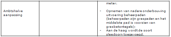 afbeelding "i_NL.IMRO.0289.0073zonparkHaarweg-VSG1_0016.png"