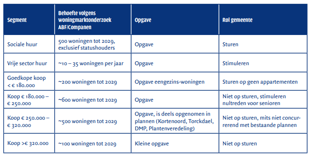 afbeelding "i_NL.IMRO.0289.0082Rijnsteeg3335-VSG1_0006.png"