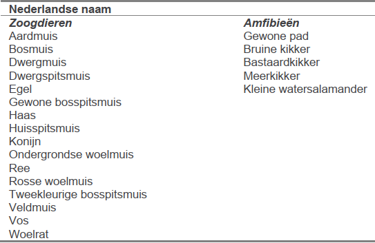 afbeelding "i_NL.IMRO.0289.0087Bornoost-ONT1_0037.png"