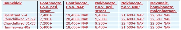 afbeelding "i_NL.IMRO.0289.0087ChurchillSpels-ONT1_0005.jpg"