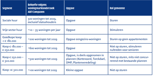 afbeelding "i_NL.IMRO.0289.0087ChurchillSpels-ONT1_0011.png"