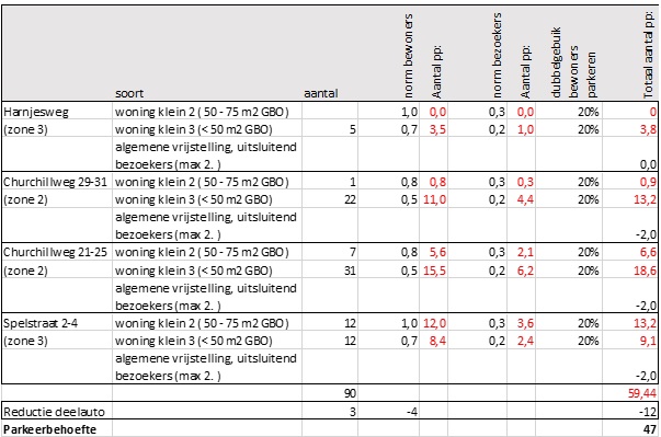 afbeelding "i_NL.IMRO.0289.0087ChurchillSpels-ONT1_0016.jpg"