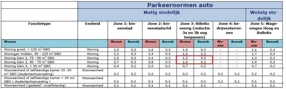 afbeelding "i_NL.IMRO.0289.BPRooseveltweg350-VSG1_0008.png"
