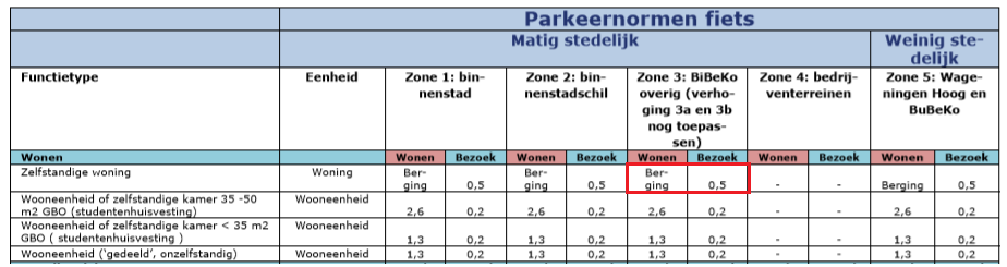 afbeelding "i_NL.IMRO.0289.BPRooseveltweg350-VSG1_0009.png"