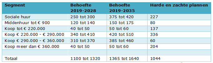 afbeelding "i_NL.IMRO.0289.BPRooseveltweg350-VSG1_0011.png"