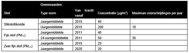 afbeelding "i_NL.IMRO.0289.BPRooseveltweg350-VSG1_0016.png"