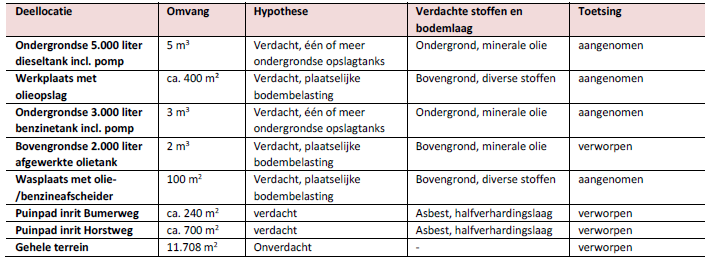 afbeelding "i_NL.IMRO.0294.BGBUMERWG911-VA02_0014.png"