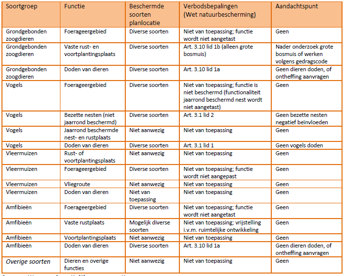 afbeelding "i_NL.IMRO.0294.BGBUMERWG911-VA02_0017.png"