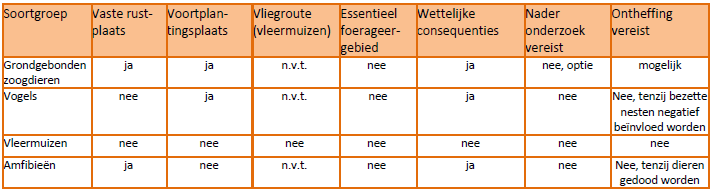 afbeelding "i_NL.IMRO.0294.BGBUMERWG911-VA02_0018.png"