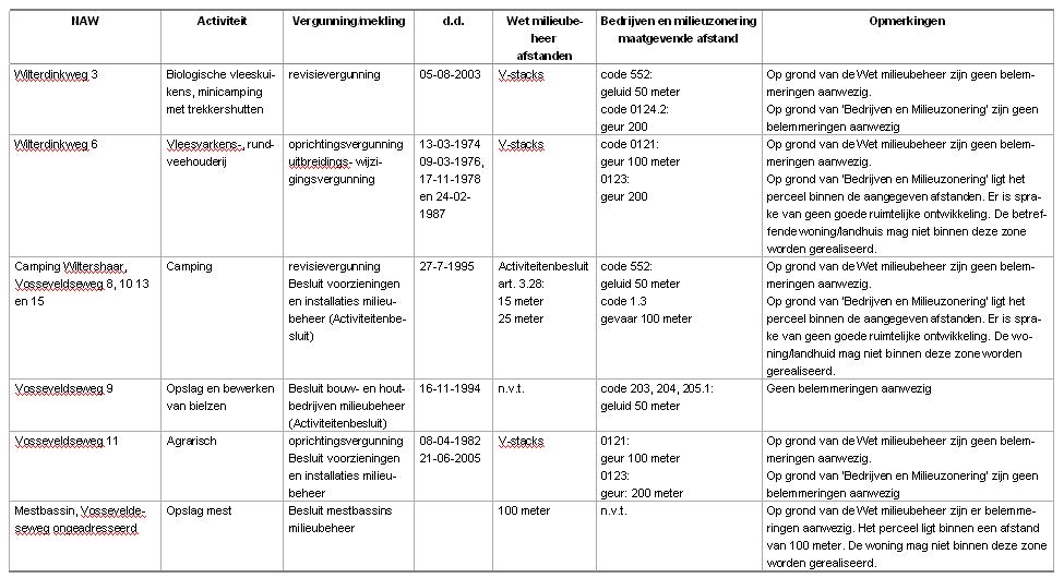 afbeelding "i_NL.IMRO.0294.BP1002BGNWOW-VA01_0011.jpg"