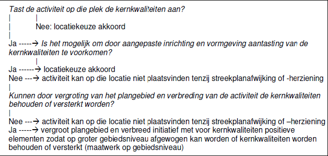 afbeelding "i_NL.IMRO.0294.BP1107BGWANDER1517-VA01_0004.png"