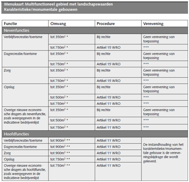 afbeelding "i_NL.IMRO.0294.BP1108BGSTEENGOED-VA01_0020.png"