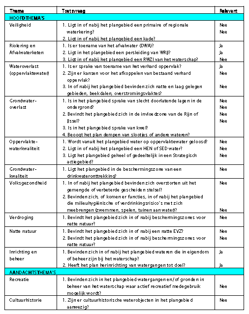 afbeelding "i_NL.IMRO.0294.BP1108BGSTEENGOED-VA01_0027.png"