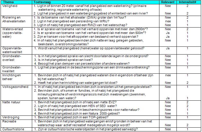 afbeelding "i_NL.IMRO.0294.BP1109BGBADWEG1-VA01_0005.jpg"