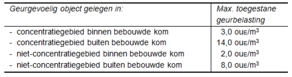 afbeelding "i_NL.IMRO.0294.BP1303BGSIEVER2024-VA01_0009.png"