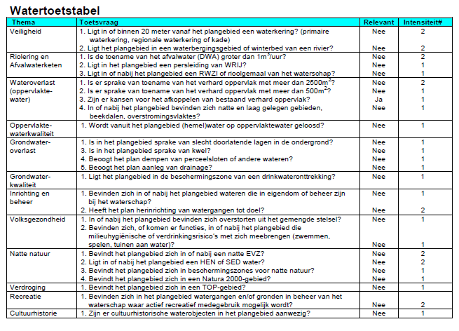 afbeelding "i_NL.IMRO.0294.BP1303BGSIEVER2024-VA01_0011.png"