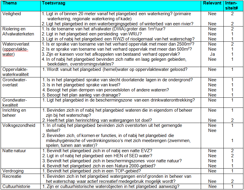 afbeelding "i_NL.IMRO.0294.BP1306BPBBOSMASTR-VA01_0013.png"