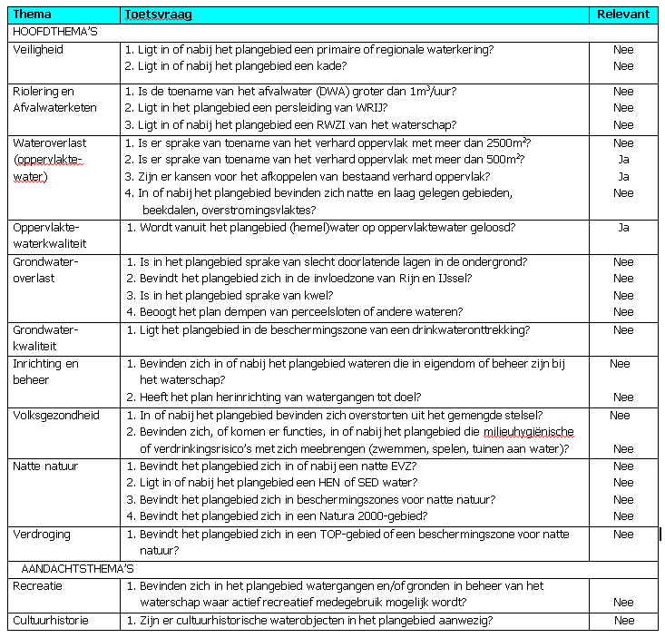 afbeelding "i_NL.IMRO.0294.BP1404BGVOSKUILW8-VA01_0007.png"