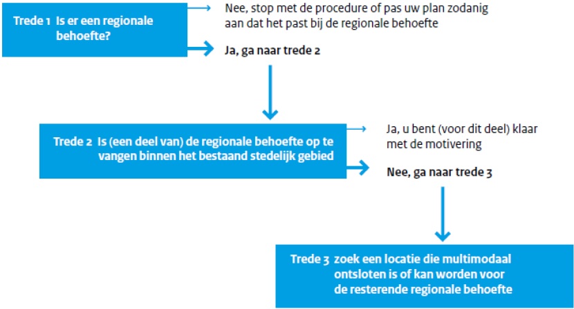 afbeelding "i_NL.IMRO.0294.BP1512SGGROENLOWG1-VA01_0008.jpg"