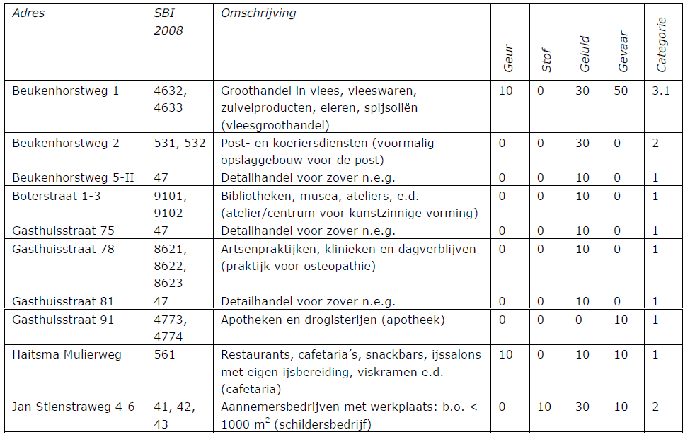 afbeelding "i_NL.IMRO.0294.BP1701SGBOTERSTR-VA01_0007.png"