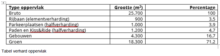 afbeelding "i_NL.IMRO.0294.BP1803BTPARKACHTER-VA01_0015.png"
