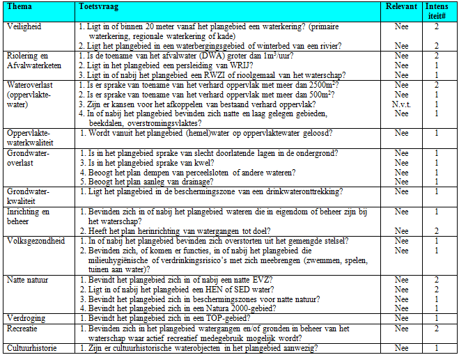 afbeelding "i_NL.IMRO.0294.BP1805BGSTOFFELSW4-VA01_0009.png"