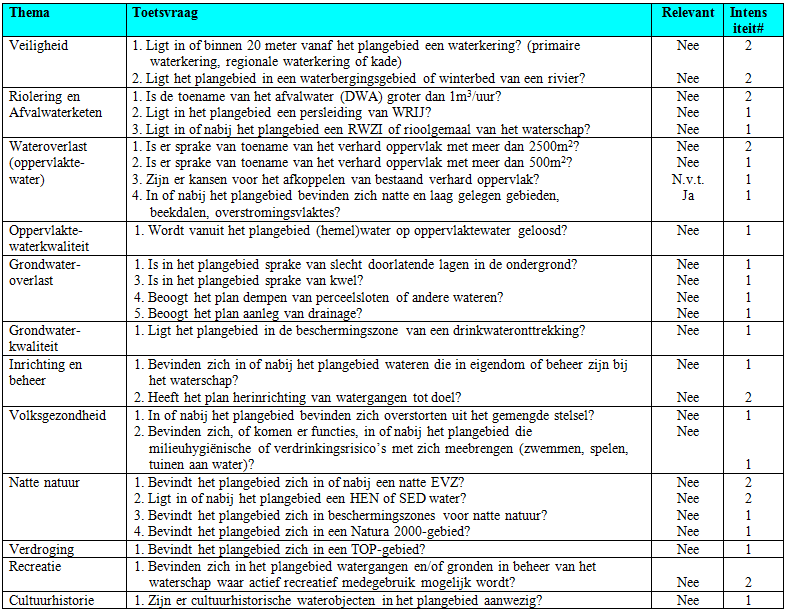 afbeelding "i_NL.IMRO.0294.BP1808BGGROTVLDWG4-VA01_0009.png"