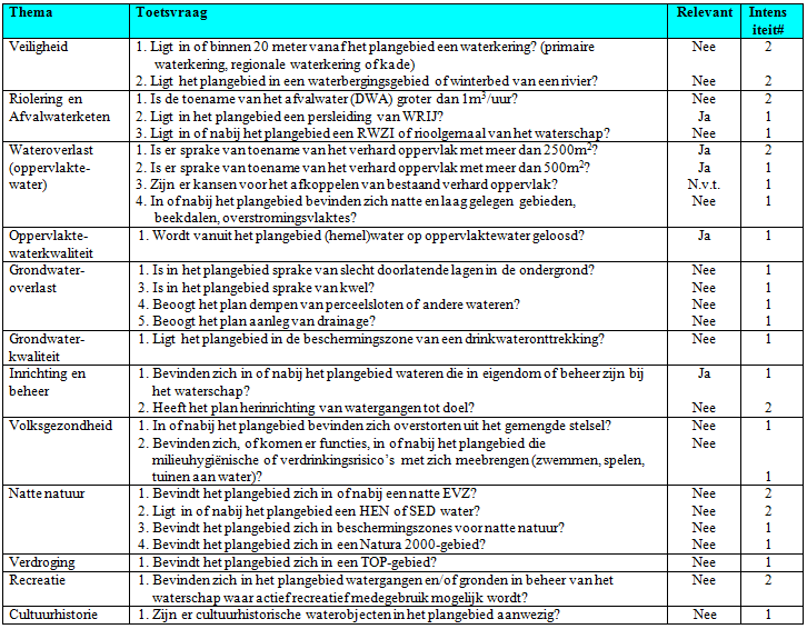 afbeelding "i_NL.IMRO.0294.BP1811BGIJSBAANWIN-VA01_0010.png"