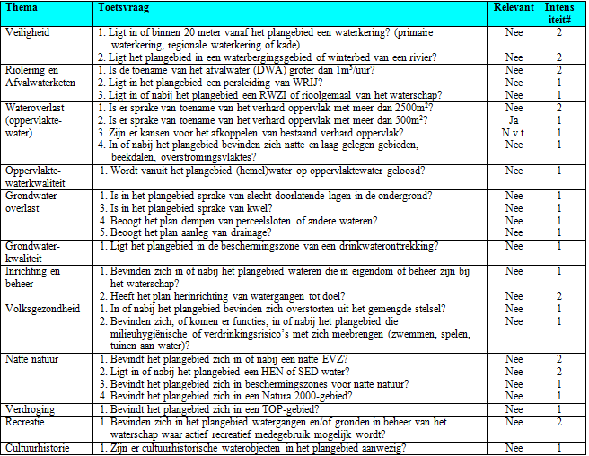 afbeelding "i_NL.IMRO.0294.BP1812BGSEVINKMOLN-VA01_0009.png"