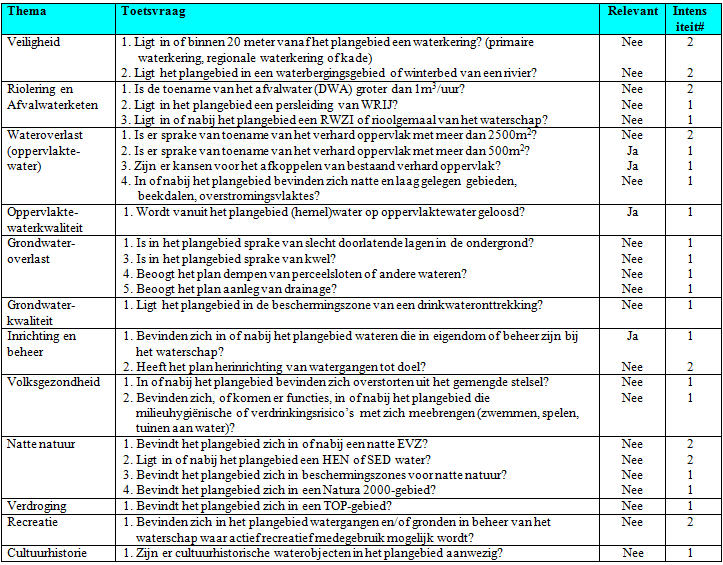 afbeelding "i_NL.IMRO.0294.BP1904KOVLIERTUIN2-VA01_0011.png"