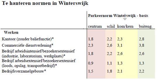 afbeelding "i_NL.IMRO.0294.BP2001SGDAVTERREIN-VA01_0009.png"