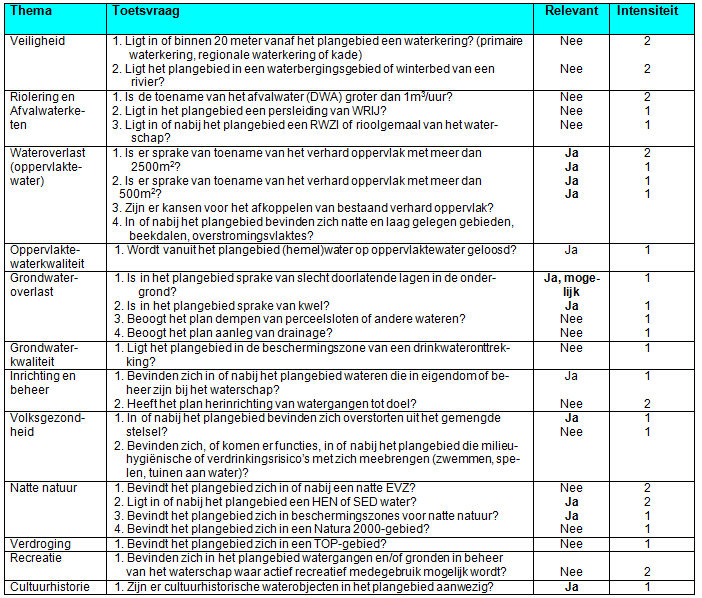 afbeelding "i_NL.IMRO.0294.BP2001SGDAVTERREIN-VA01_0012.png"