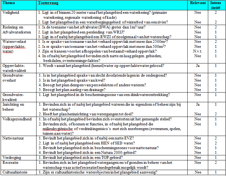 afbeelding "i_NL.IMRO.0294.BP2003BGBUMERWEG6C-VA01_0009.png"