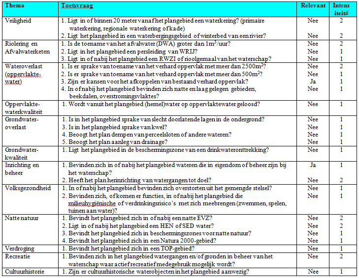 afbeelding "i_NL.IMRO.0294.BP2007BGSCHPSWG10A-VA01_0013.png"