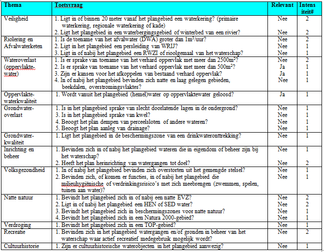 afbeelding "i_NL.IMRO.0294.BP2007SGVREDENSEWG-VA01_0011.png"
