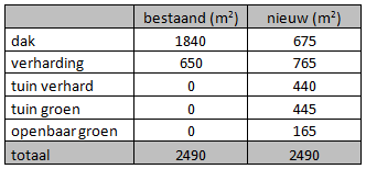 afbeelding "i_NL.IMRO.0294.BP2007SGVREDENSEWG-VA01_0012.png"