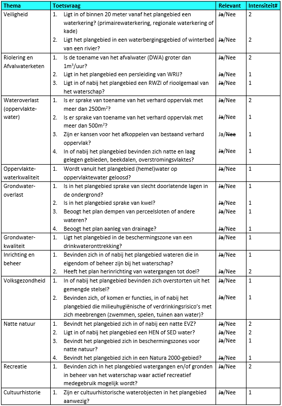 afbeelding "i_NL.IMRO.0294.BP2102BGSCHOOLWG20-VA01_0008.png"