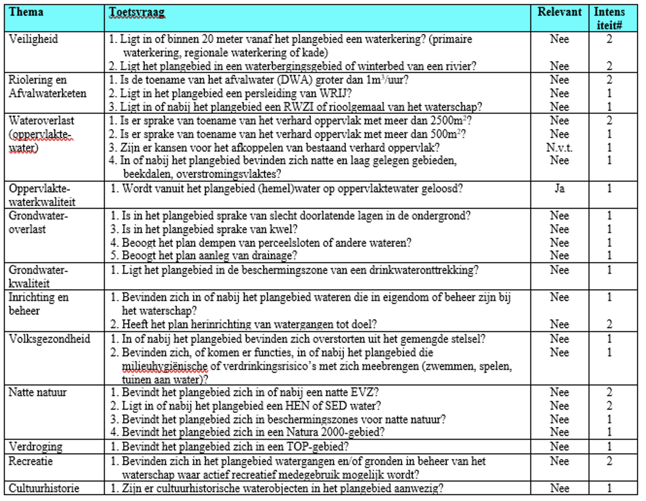 afbeelding "i_NL.IMRO.0294.BP2105BGDBCHLTSBN2-VA01_0010.png"